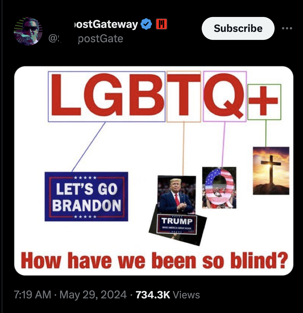 online advertising - ostGateway H @ postGate Subscribe Lgbtq Let'S Go Brandon Trump How have we been so blind? Views